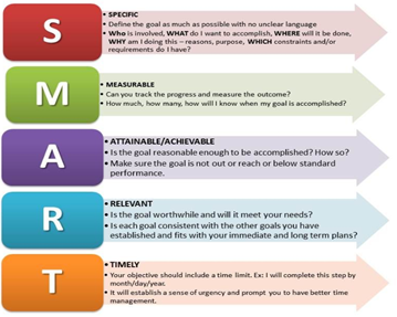 People Management Engagements | Exotek